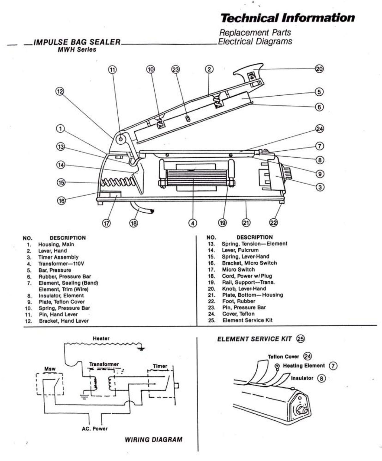 Omcan Food Machinery MWH Parts List