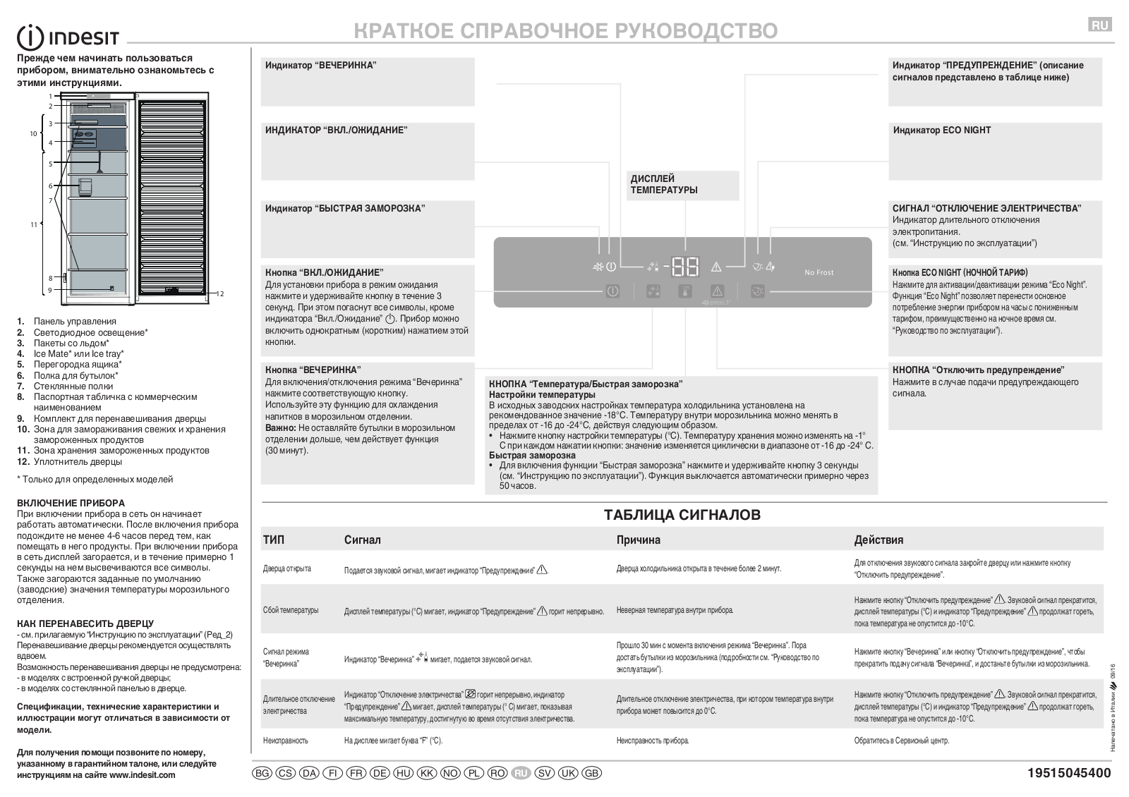 INDESIT UI8 F1C W Daily Reference Guide