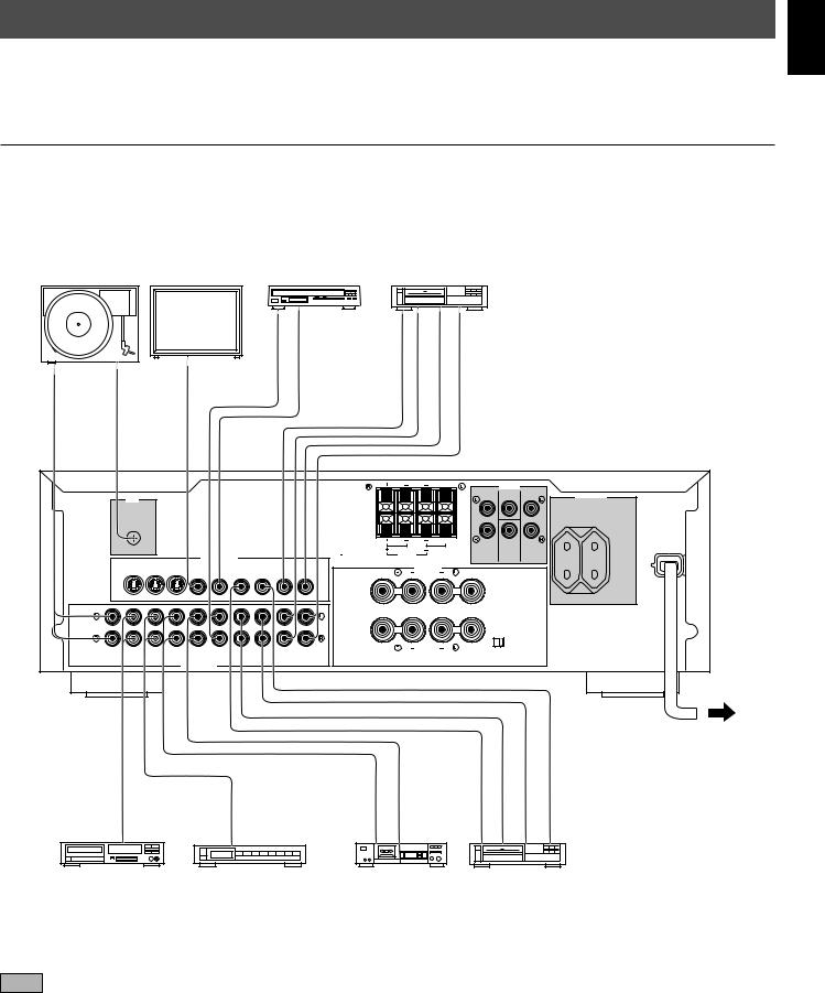 Yamaha DSP-A590 User Manual