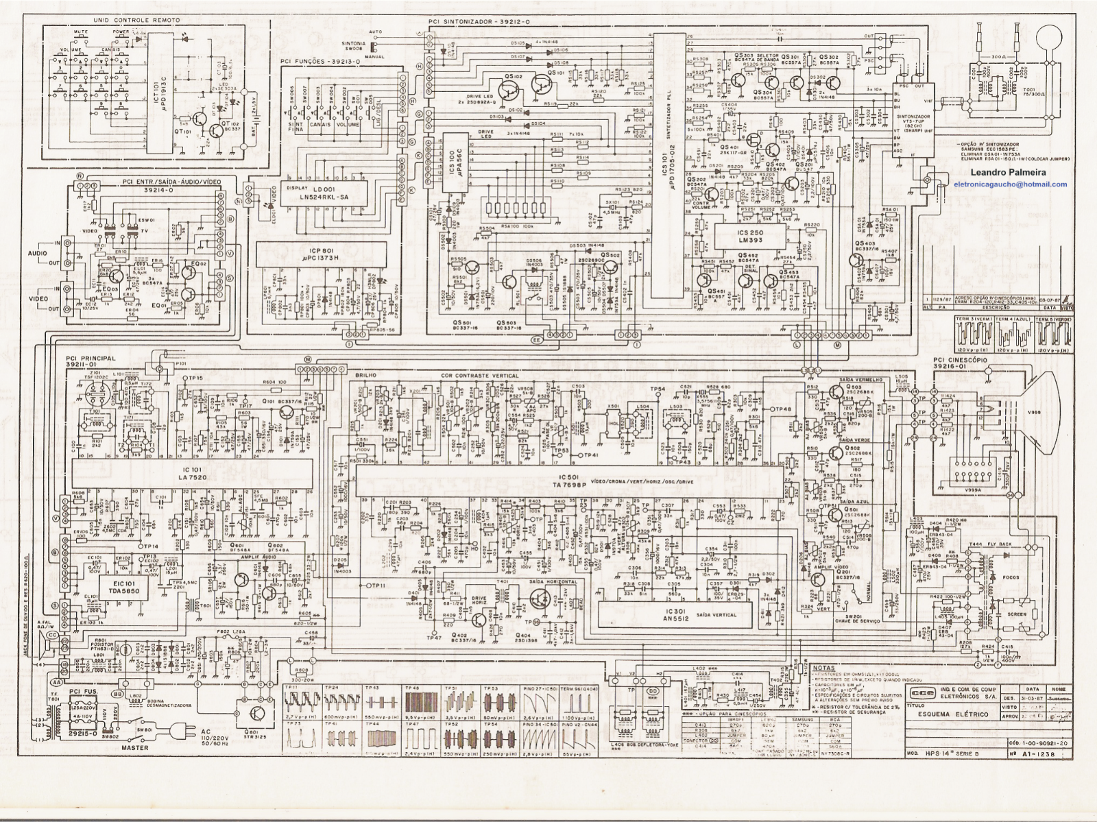 CCE HPS-14'' SERIE B Schematic