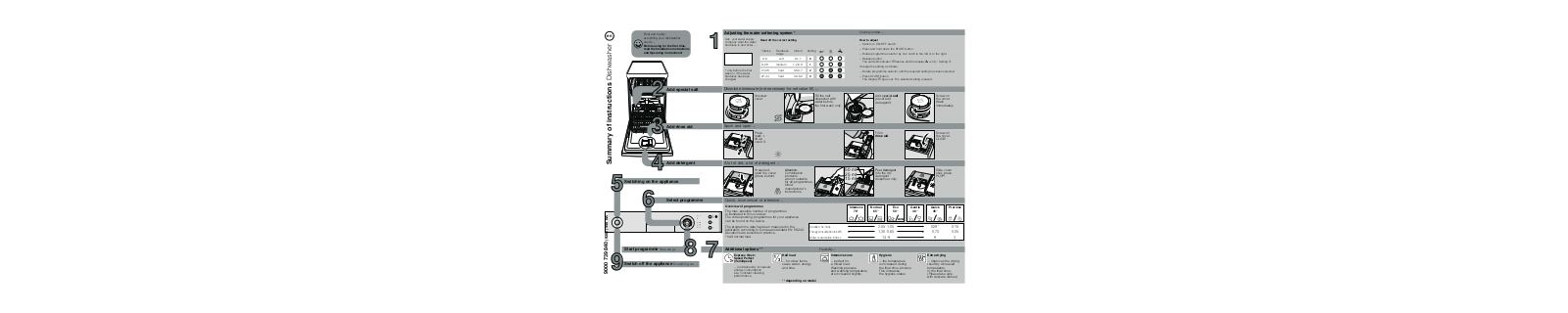 Bosch SPS40C12GB Instruction manual