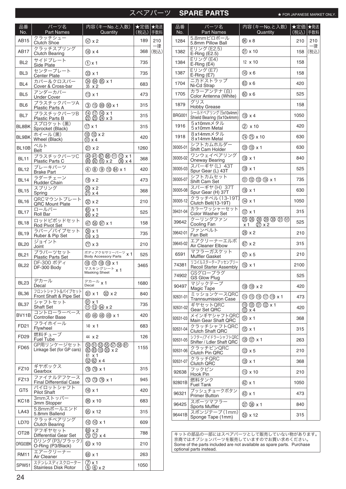 Kyosho GP BLIZZARD DF300 User Manual