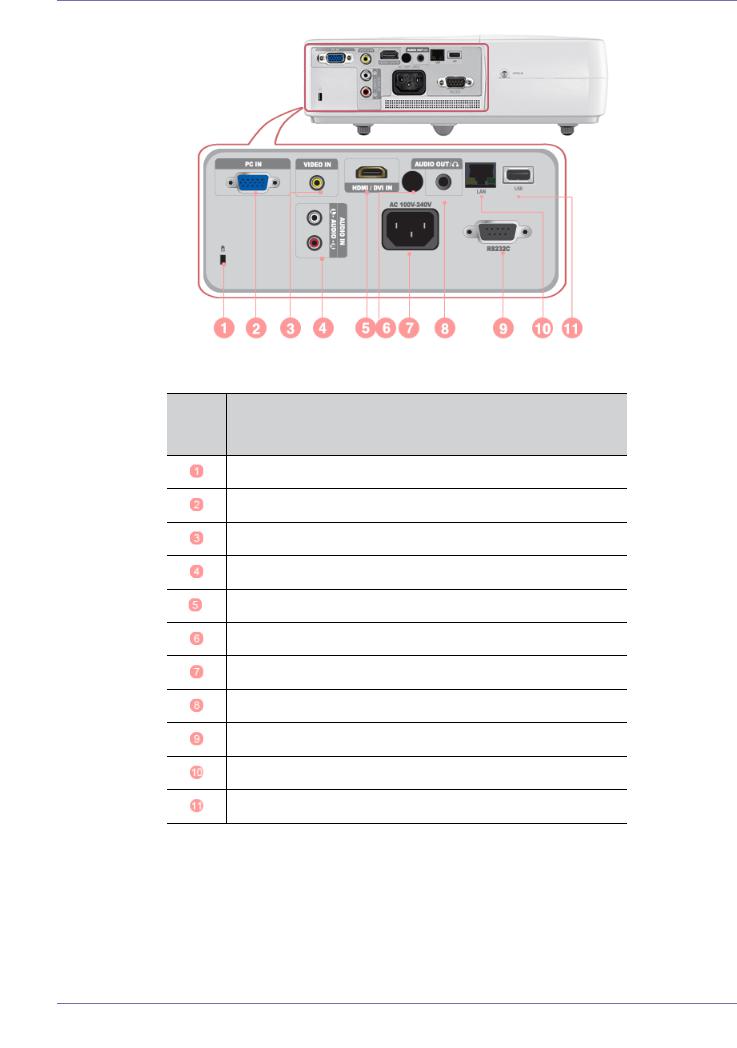 Samsung SP-M205W, SP-M225W, SP-M255W User Manual