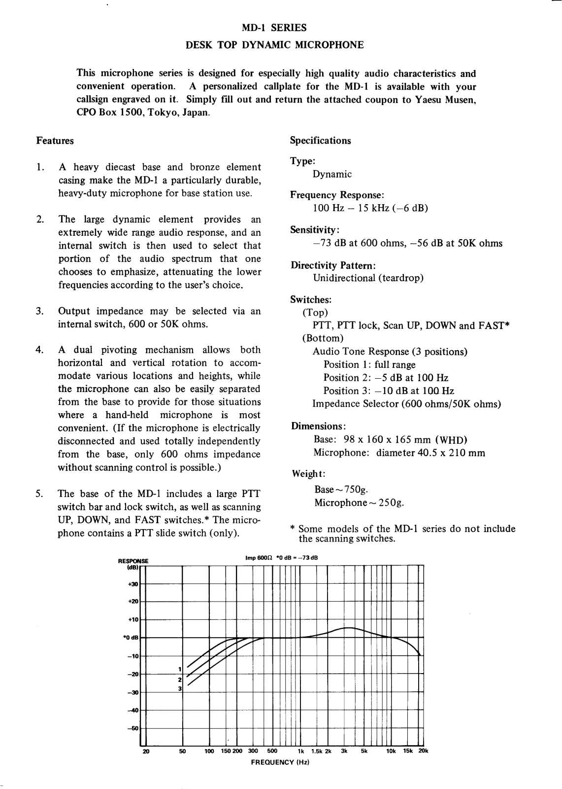 Yaesu MD-1 Datasheet