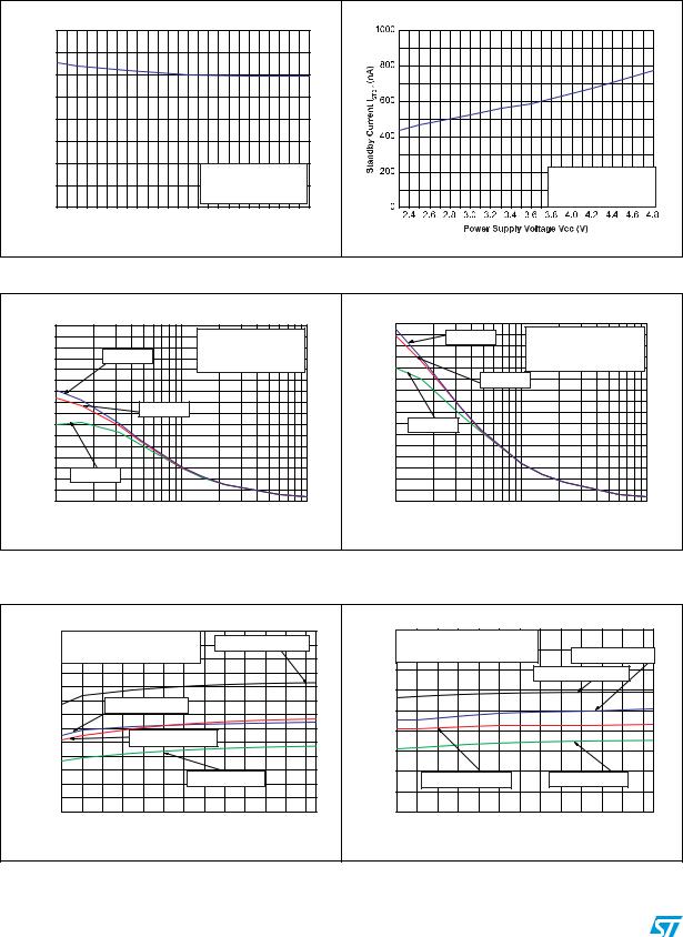 ST TS4621E User Manual