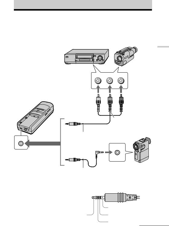 Sony PLM-A55E User Manual