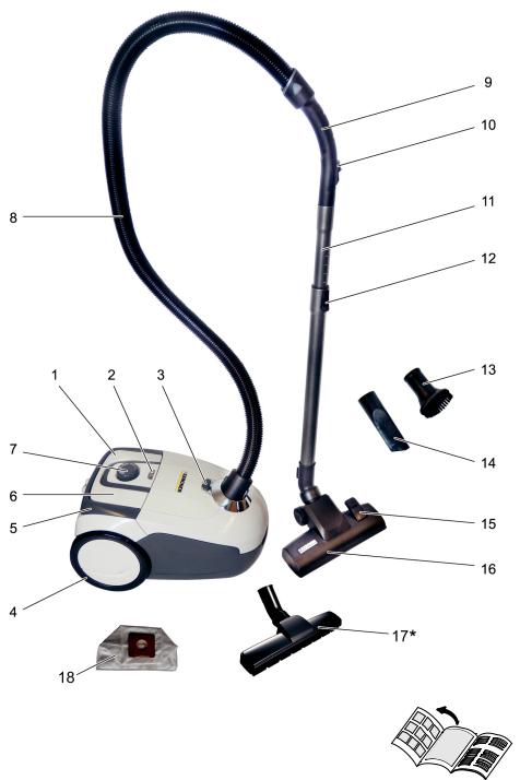 Karcher VC2 PREMIUM User Manual