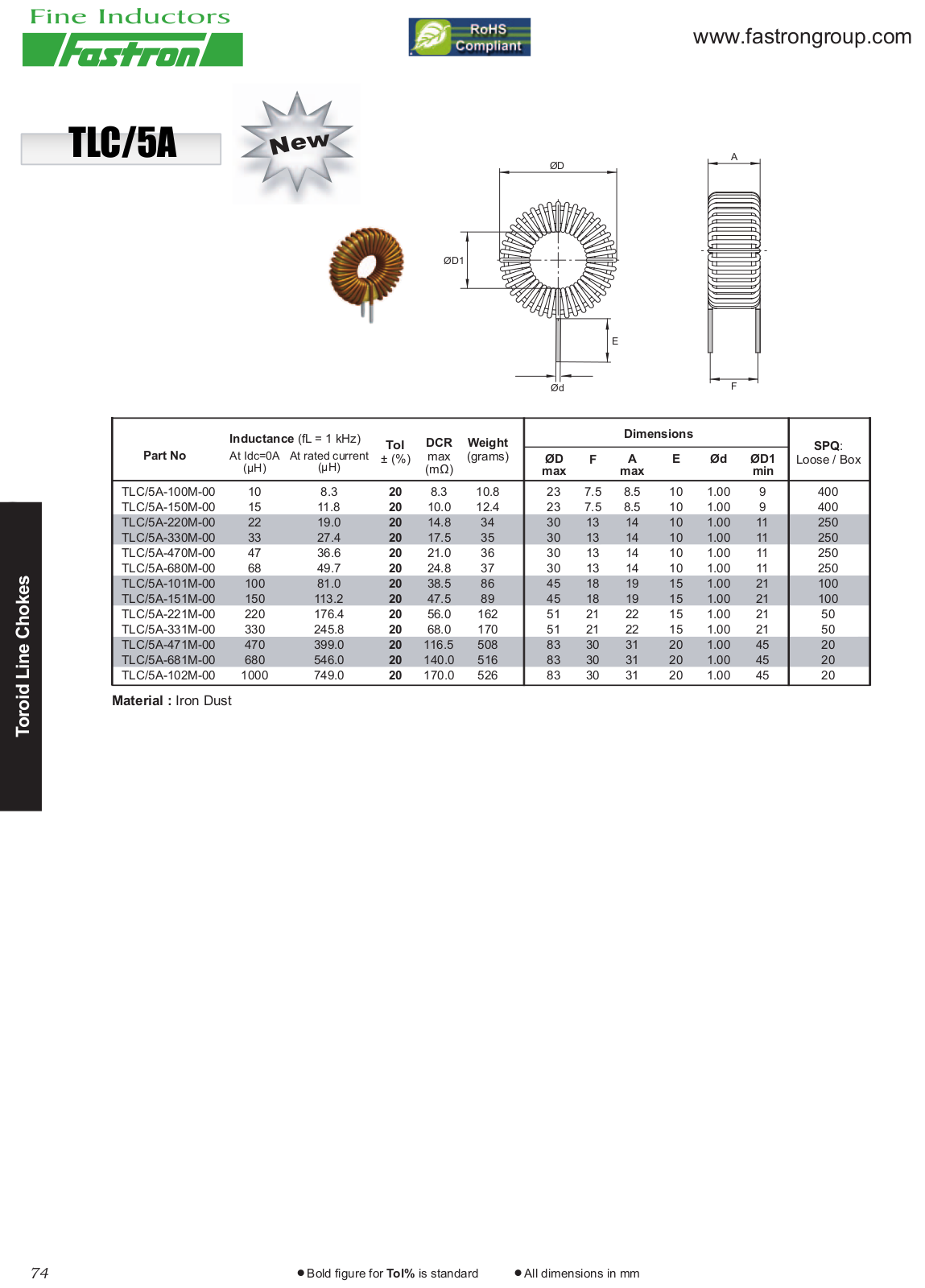 FASTRON TLC 5,0A-100u Datasheet - ManualMachine.com