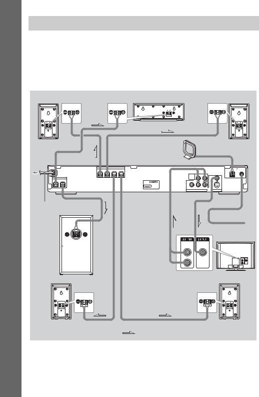 Sony DAV-DZ250 User Manual