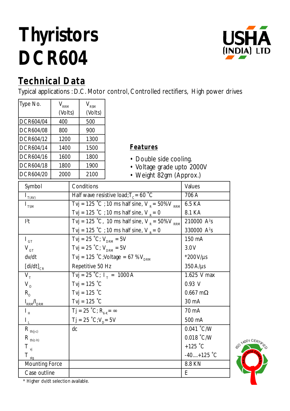 USHA DCR604-20, DCR604-18, DCR604-16, DCR604-14, DCR604-12 Datasheet