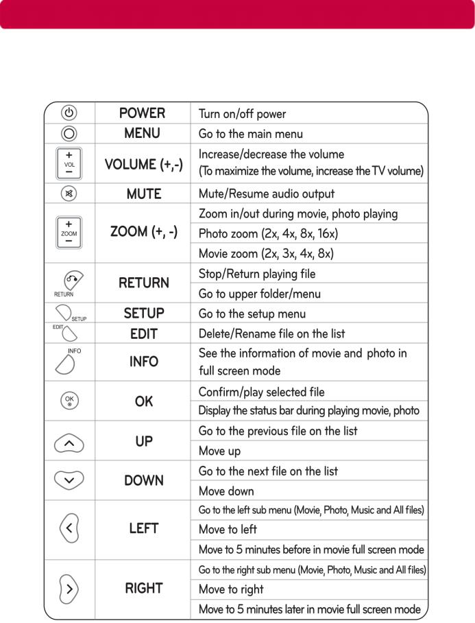 LG XF2, HXF2 Manual
