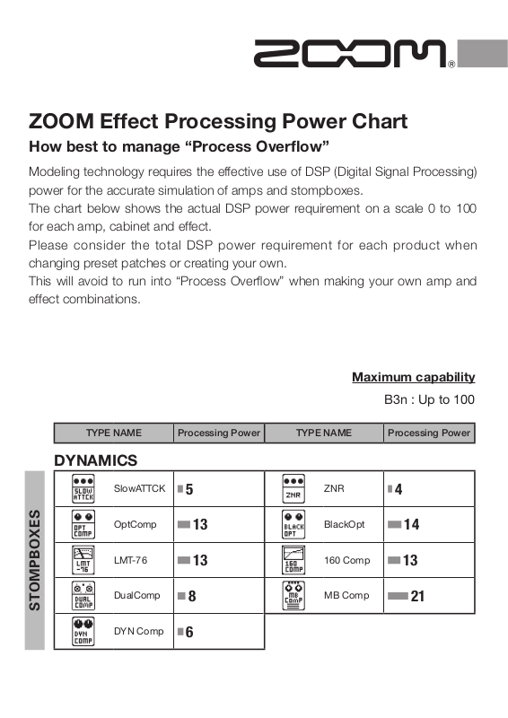 Zoom all products Power Chart