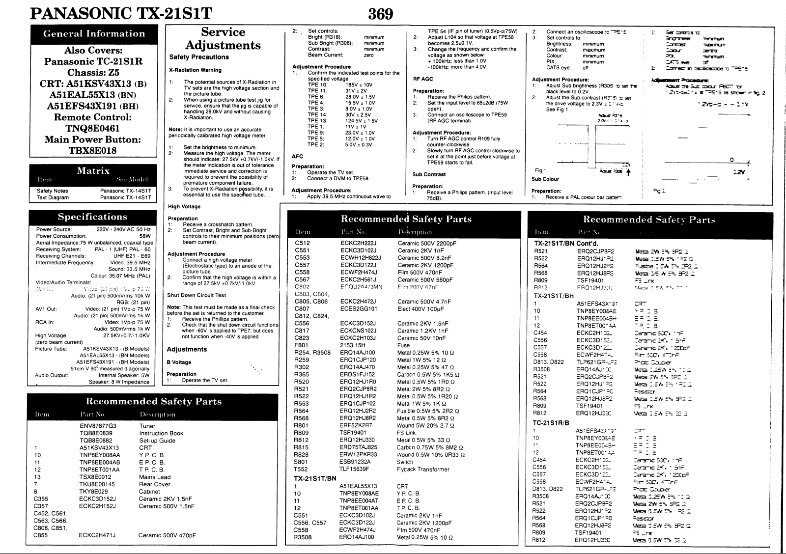 panasonic tx-21sIt, tc-21sIr Service Adjustments