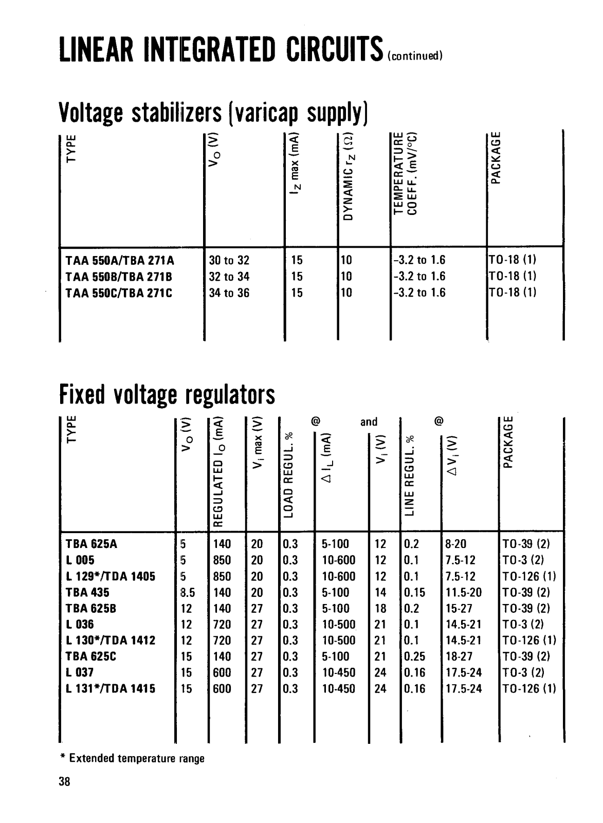 Datasheet TAA550A Specification - ManualMachine.com