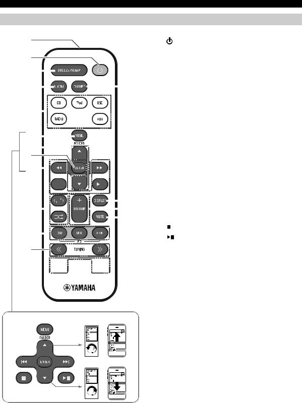 Yamaha TSX-140 User Manual