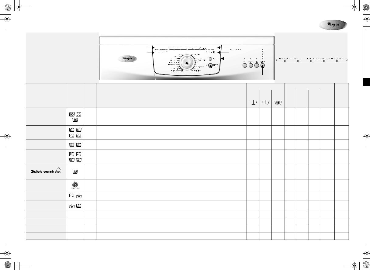 Whirlpool AWO/D 7140 INSTRUCTION FOR USE