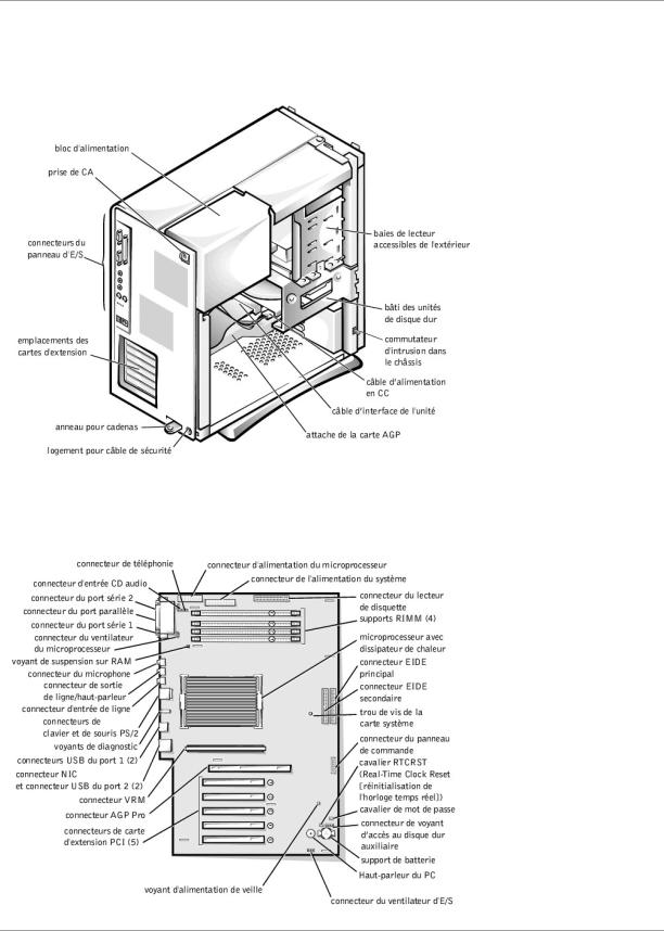 Dell OptiPlex GX400 User Manual