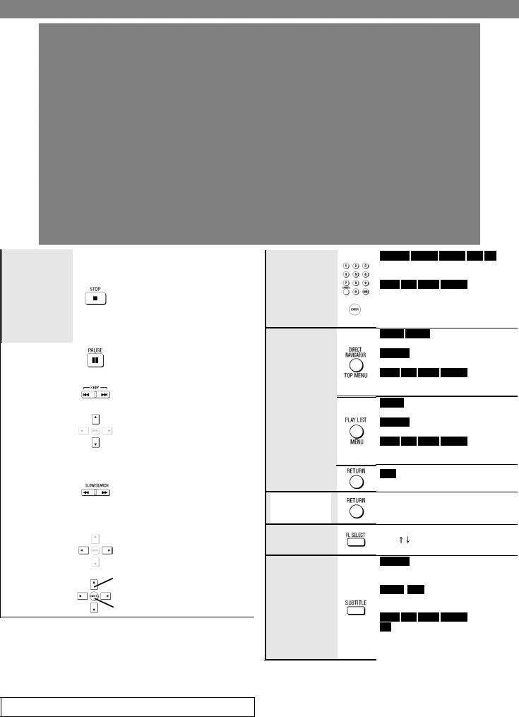 Panasonic DVD-S99 Operating Manual