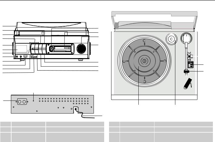 Dual DTTC 100 Operation Manual