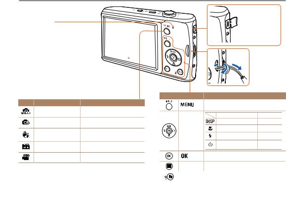 Samsung PL90, PL91 User Manual