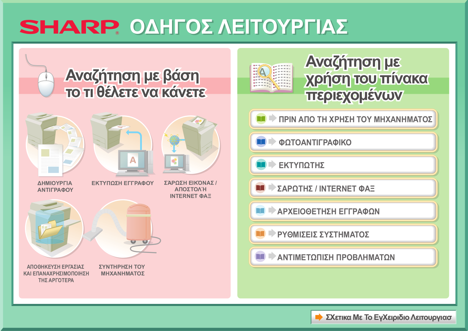 Sharp MX-2301N User Manual