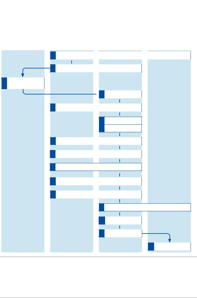 Roche cobas 4800 Operator’s Manual