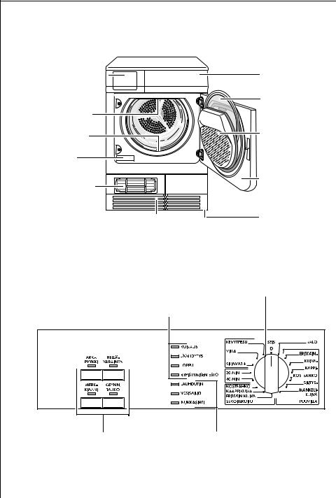 AEG LTH55800 User Manual