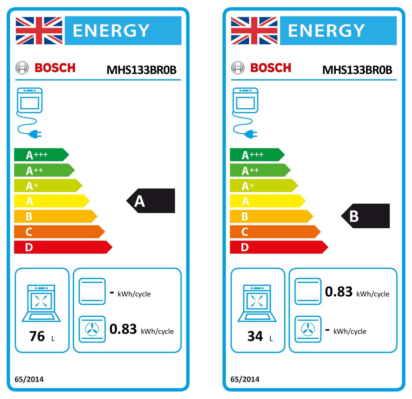 Bosch MHS133BR0B EU Energy Label