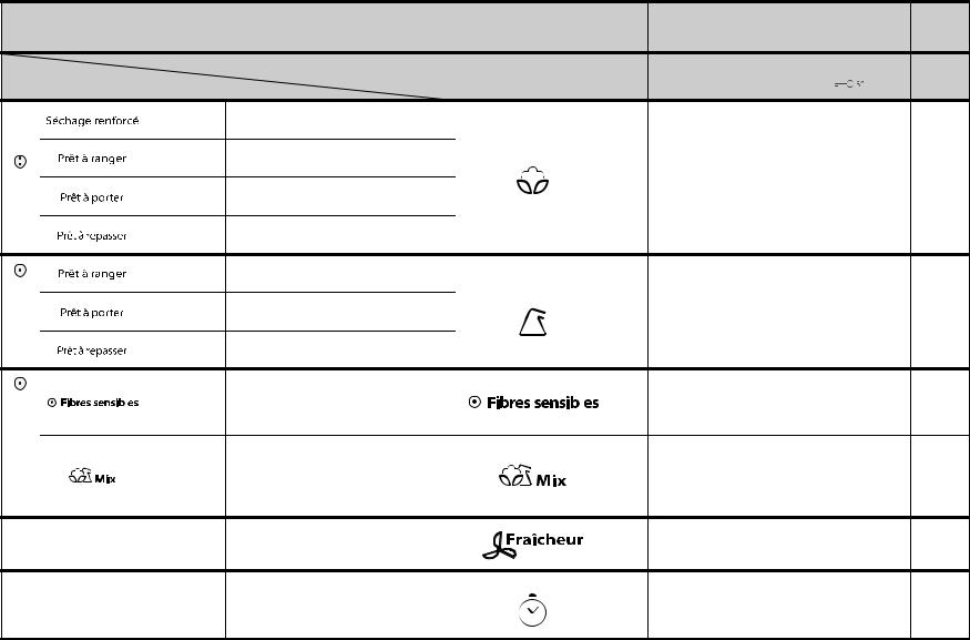 Whirlpool AZB 8576 User manual