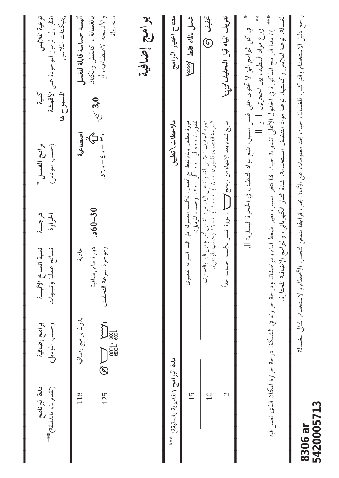 Bosch WFD2061ME, WFD1661ME PROGRAMME CHART