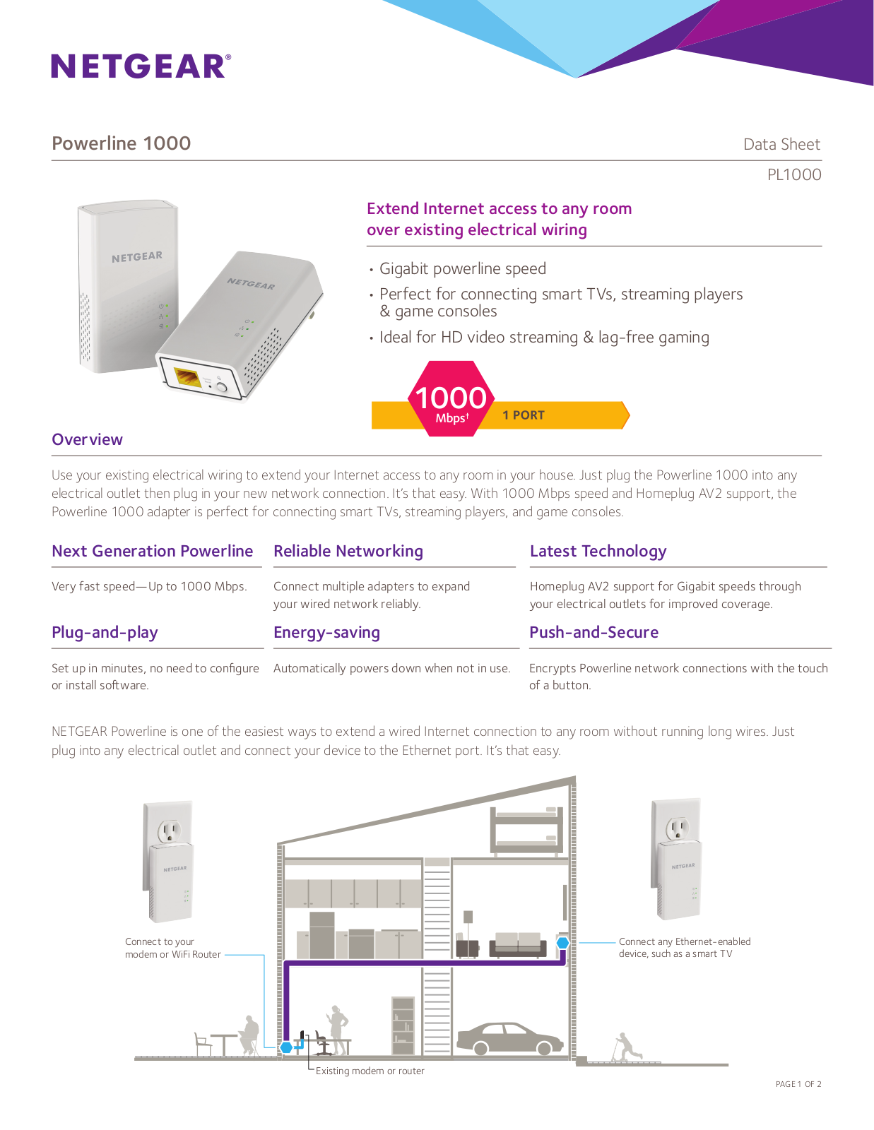 Netgear PL1000 Data Sheet