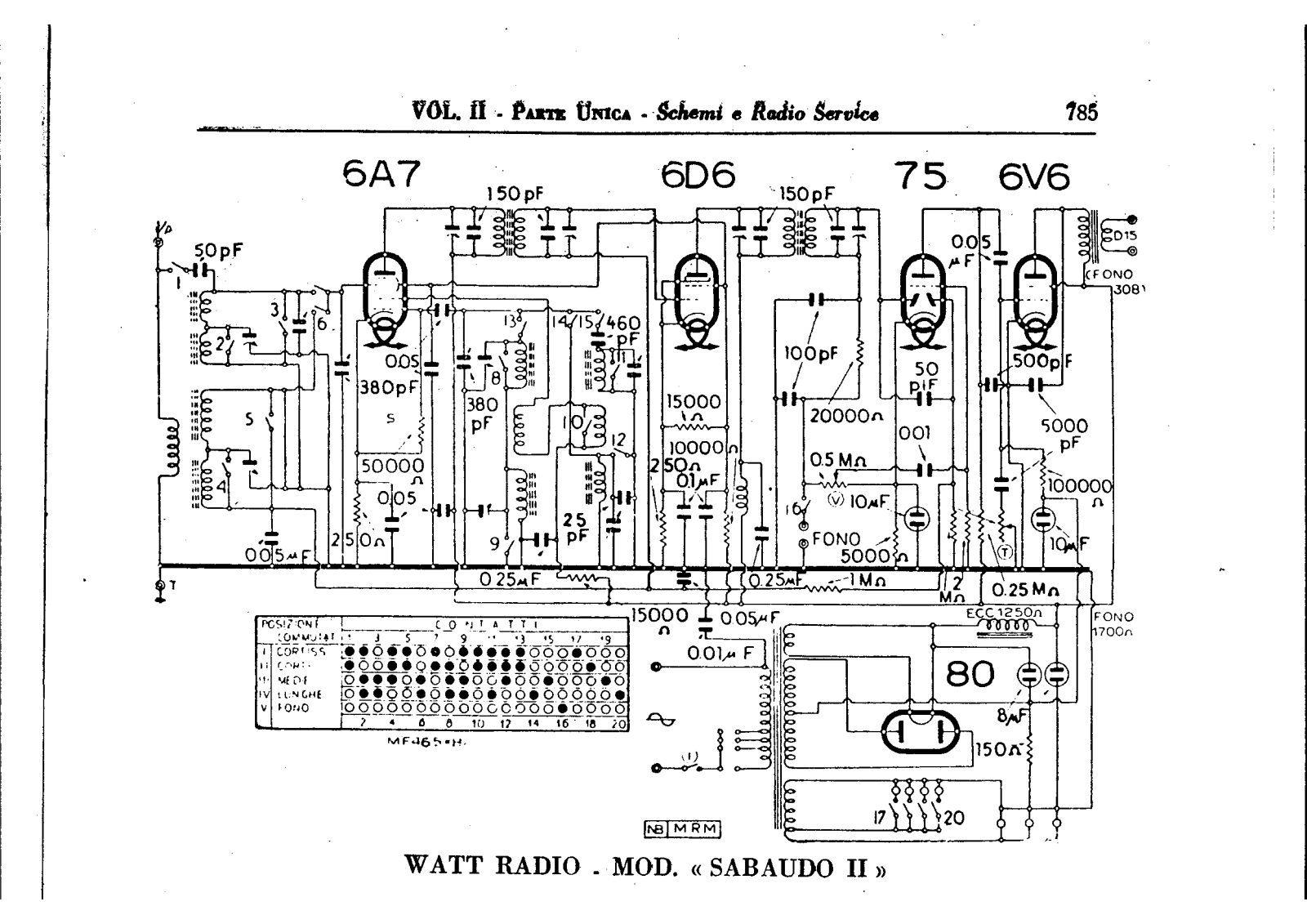 Watt Radio sabaudo ii schematic