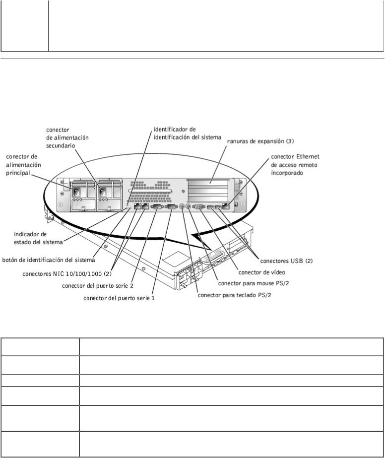 Dell PowerVault 775N User Manual