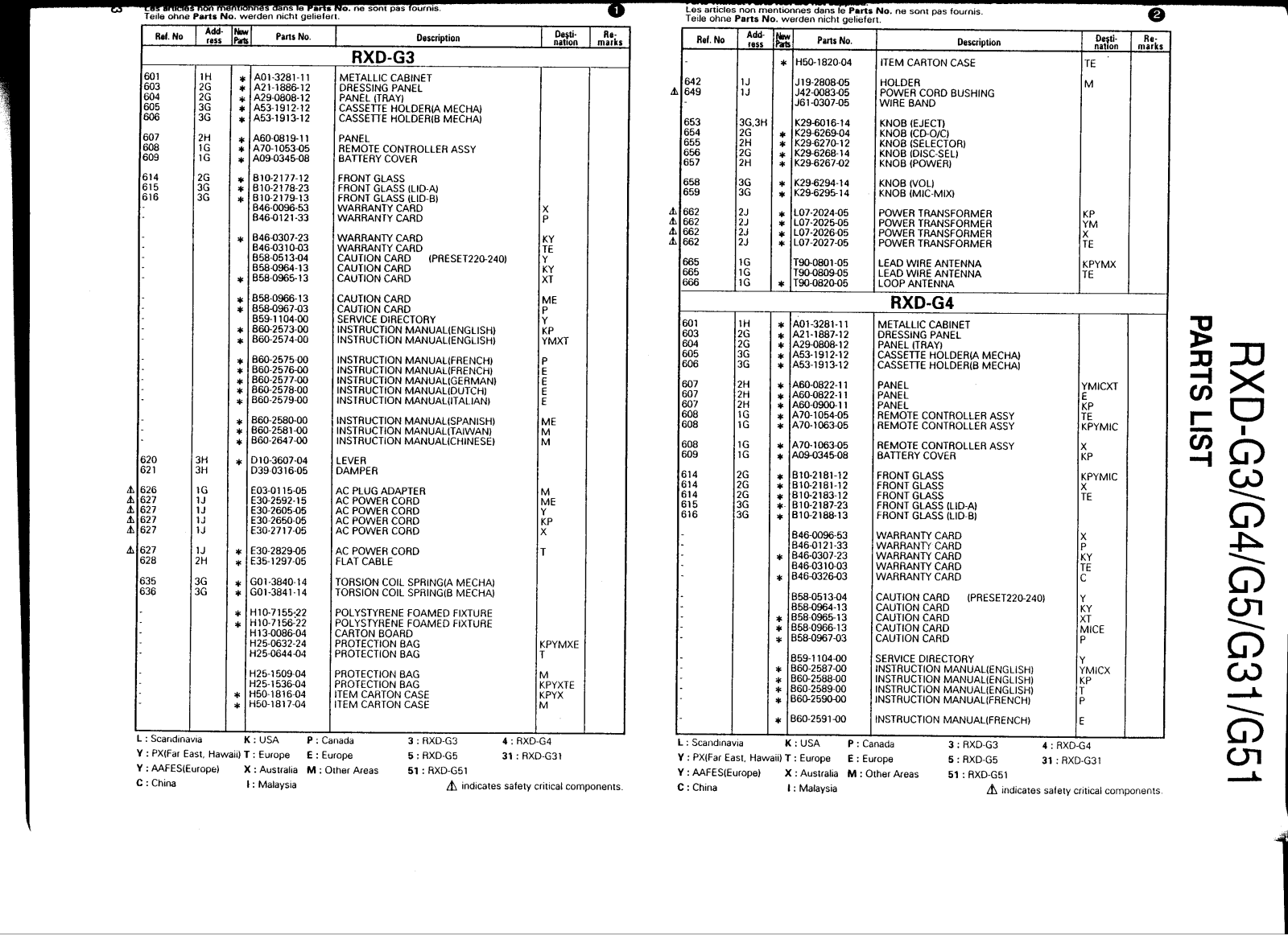 Kenwood RXD-G3, RXD-G4, RXD-G5, RXD-G31, RXD-G51 Service Manual