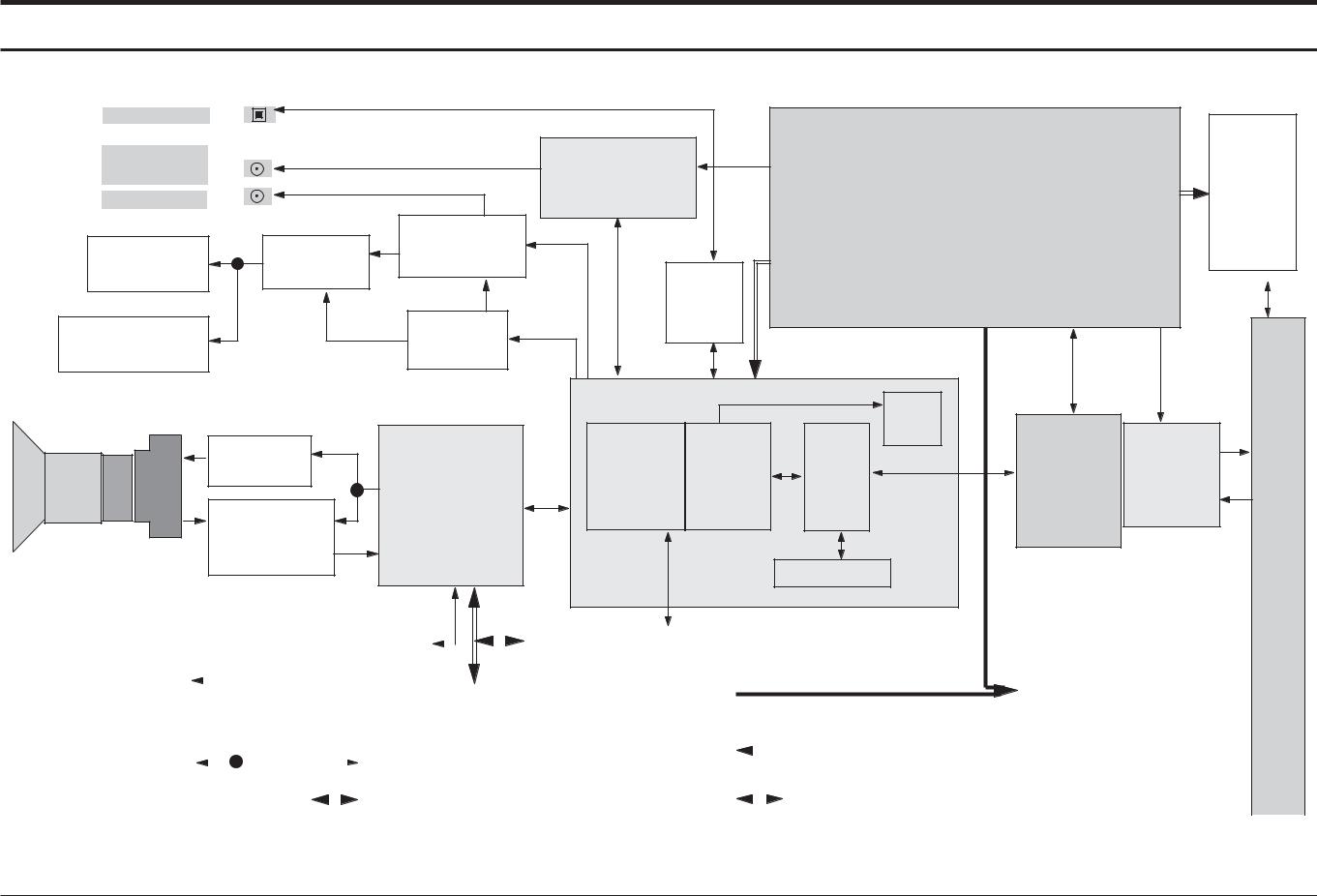 SAMSUNG VP-D907I Schematic Block Diagram