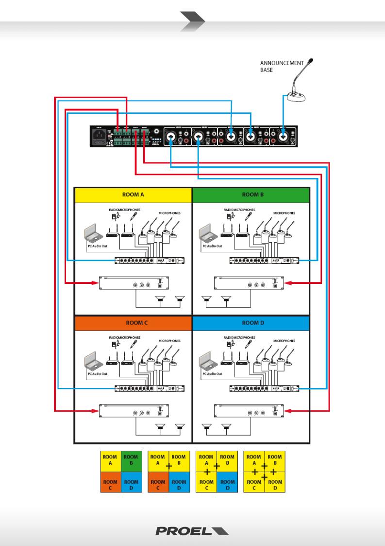 Proel AMIX54Z INSTRUCTION MANUAL