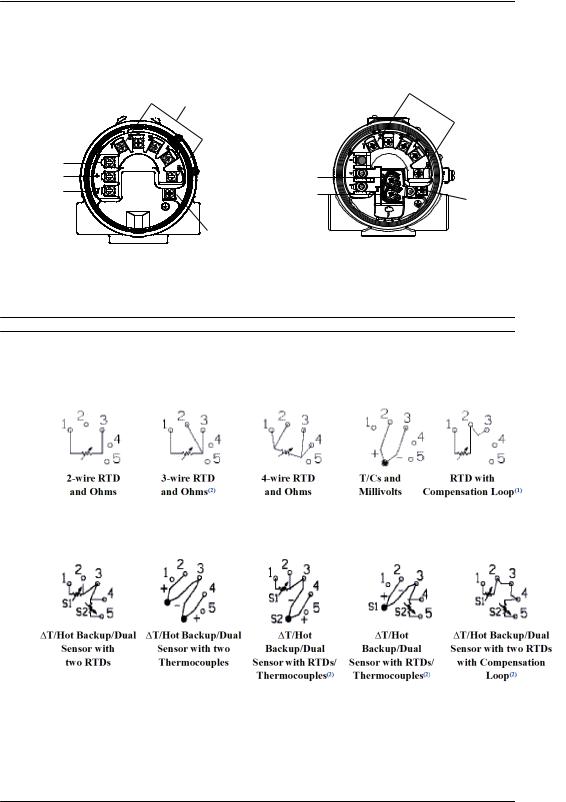 Rosemount 3144P Reference Manual