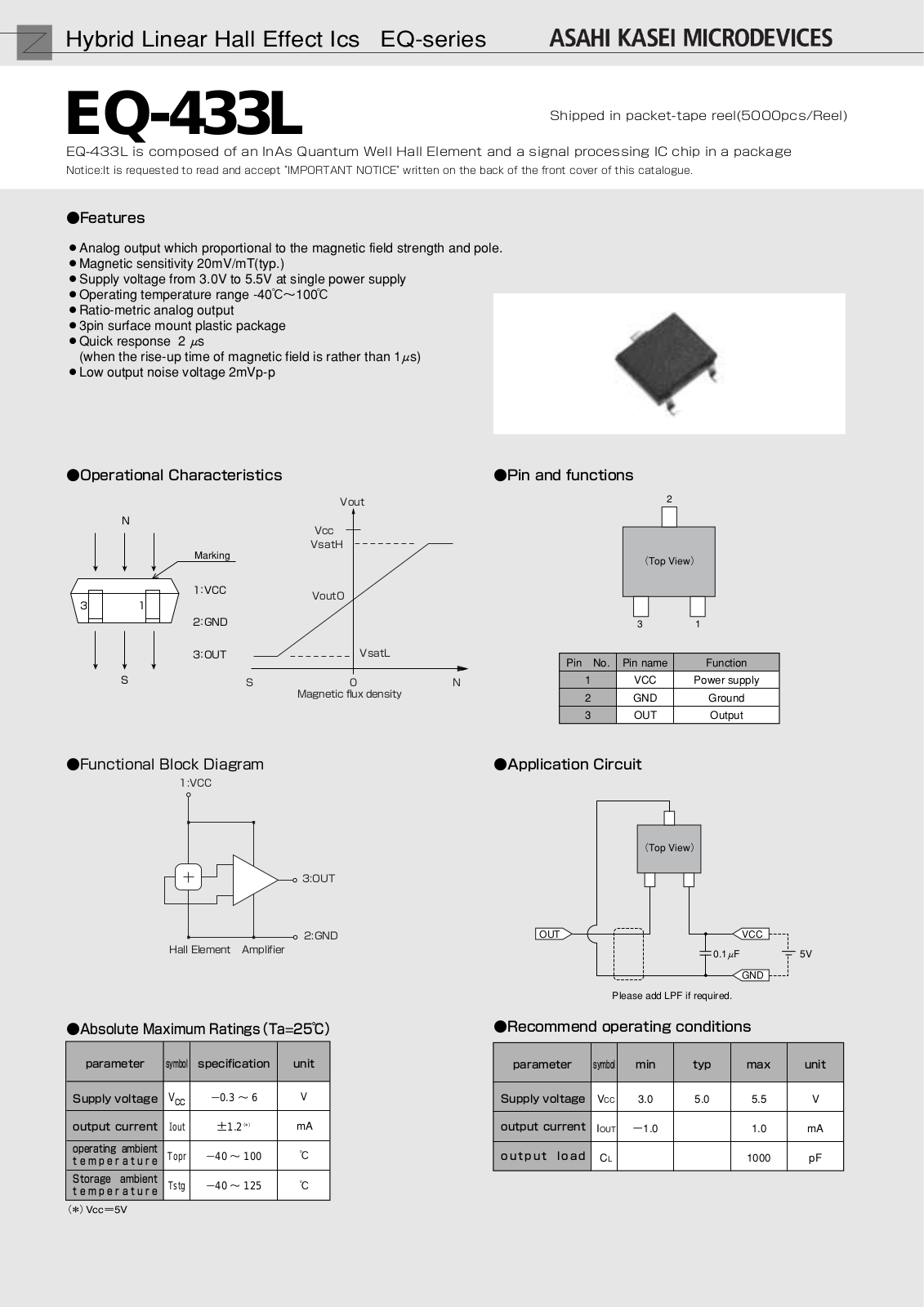 ASAHI KASEI EQ-433L User Manual