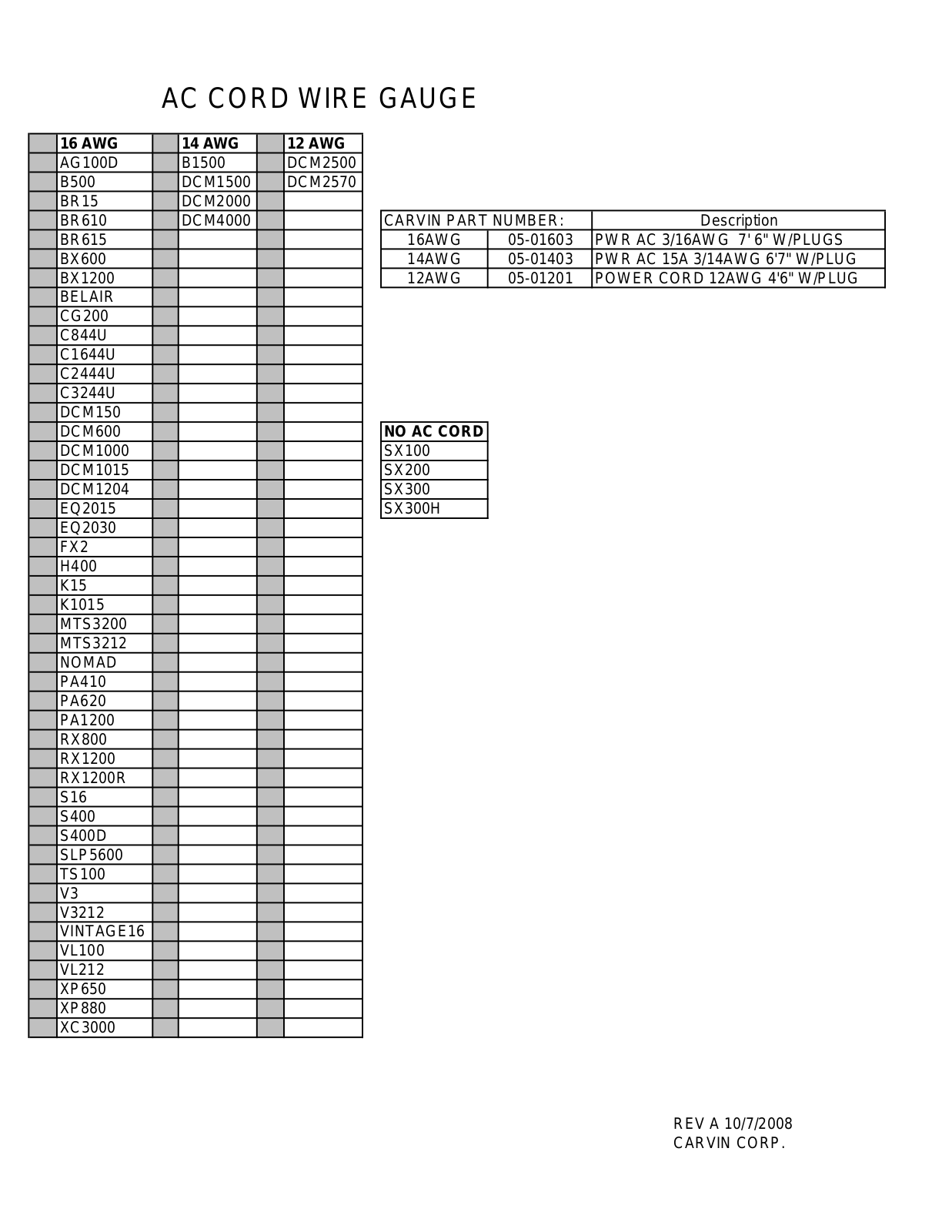 Carvin AC Cord Wire Gauge Brochure