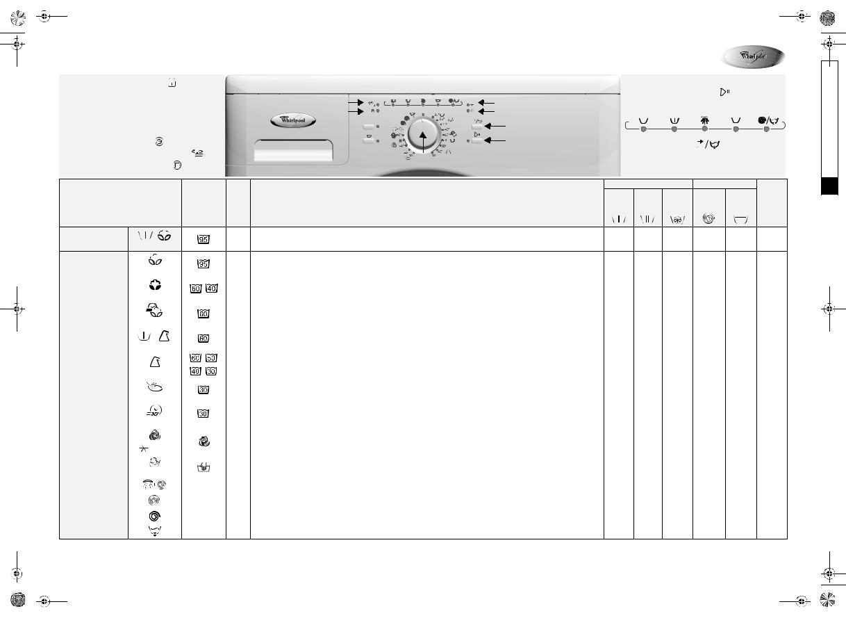 Whirlpool WAC 7200 INSTRUCTION FOR USE