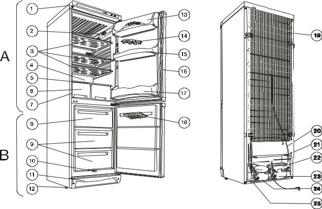 Zanussi ZK21/11GO User Manual