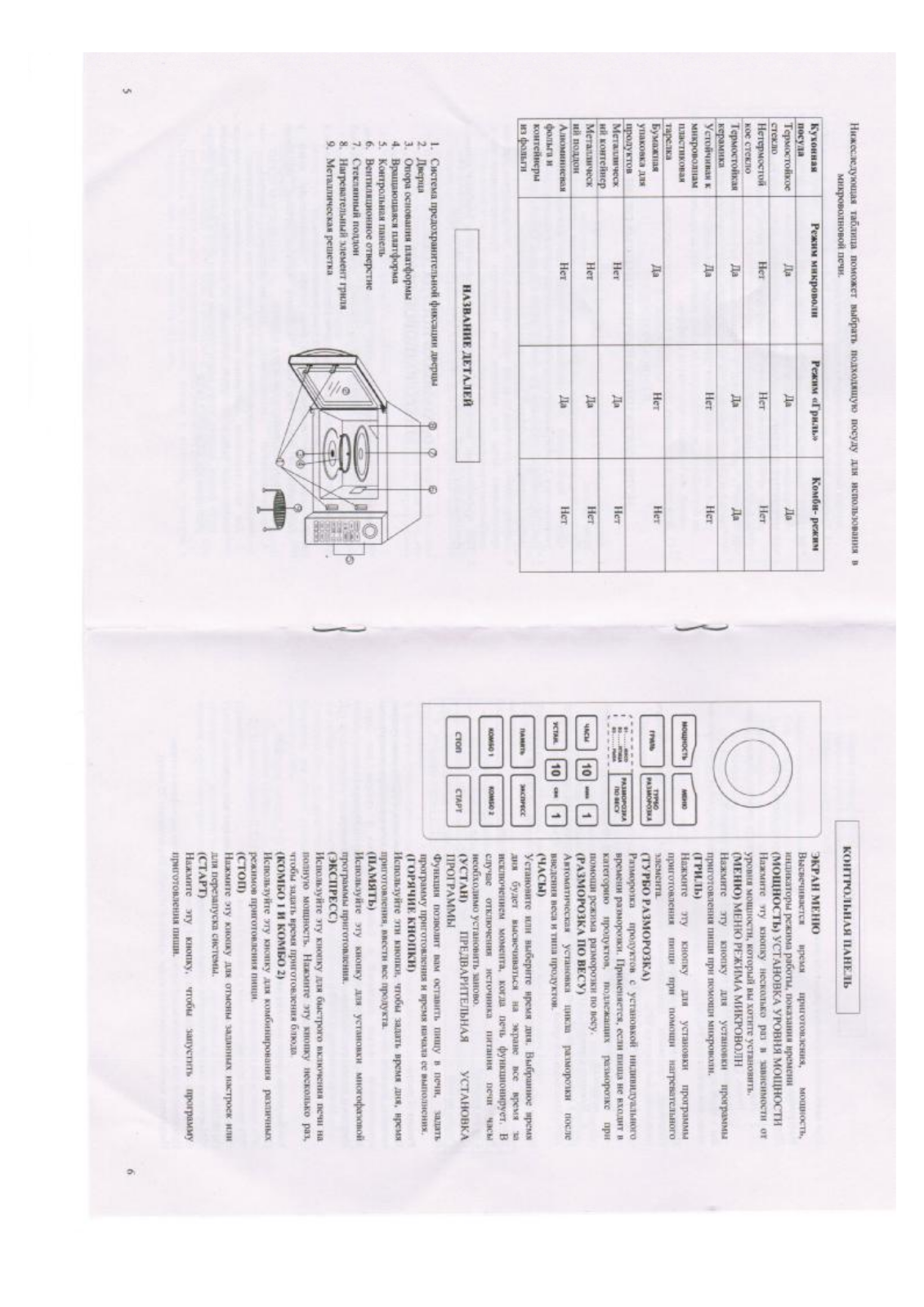 Ardo AMW-23DG User Manual