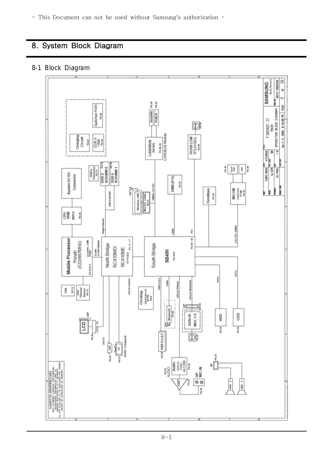 Samsung NP-R40 Block Diagram