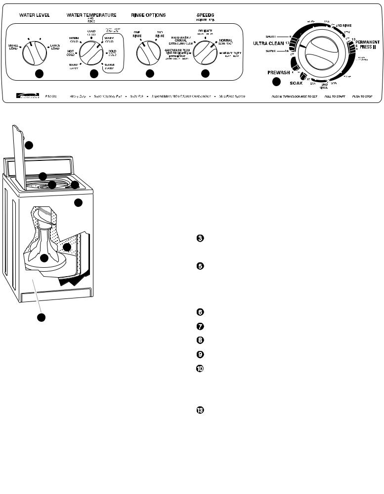 Kenmore 24902, 24904 Feature Sheet