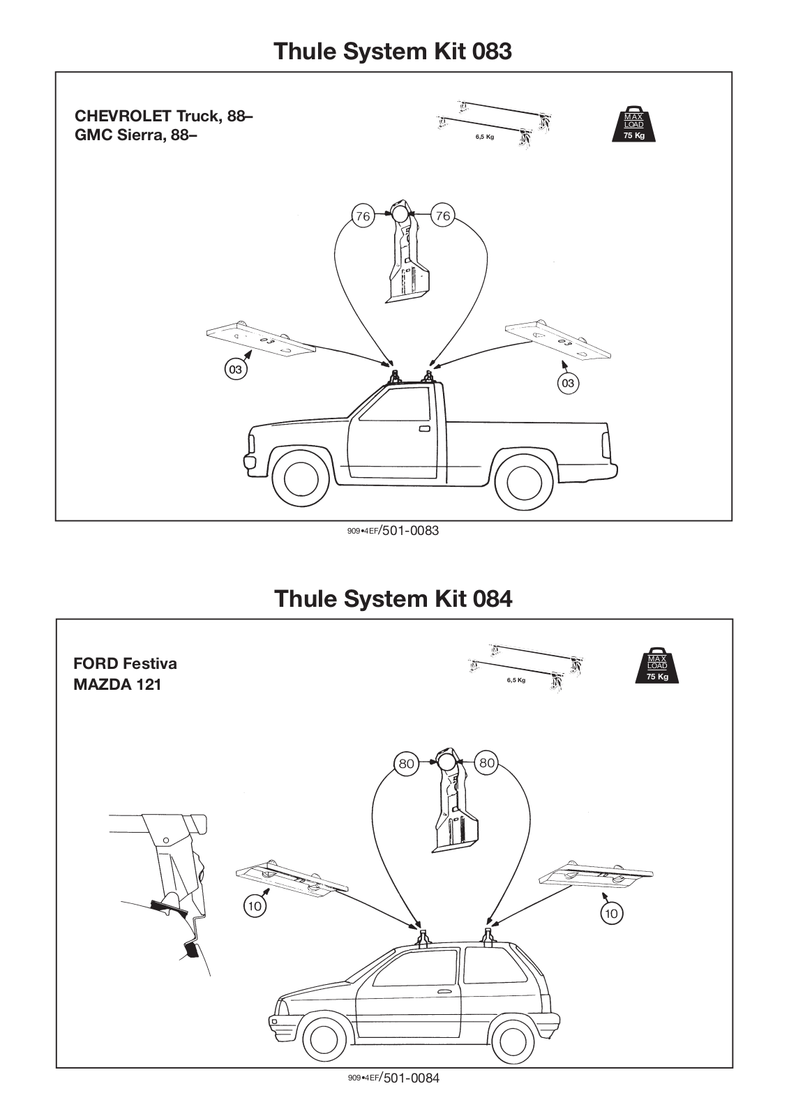 Thule 84, 83 User Manual