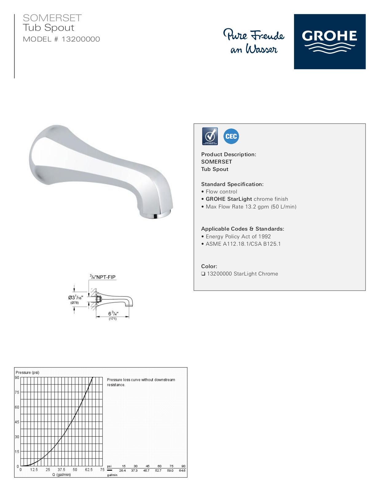 GROHE GRH5469 Specifications - ManualMachine.com