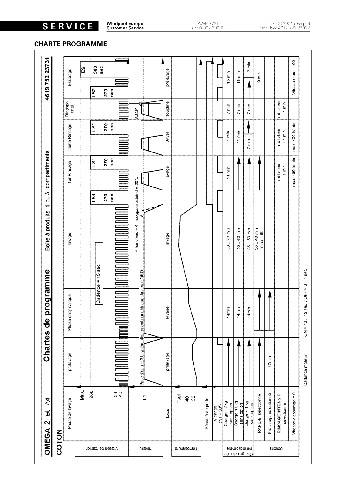 Whirlpool AWE7721 Schematic