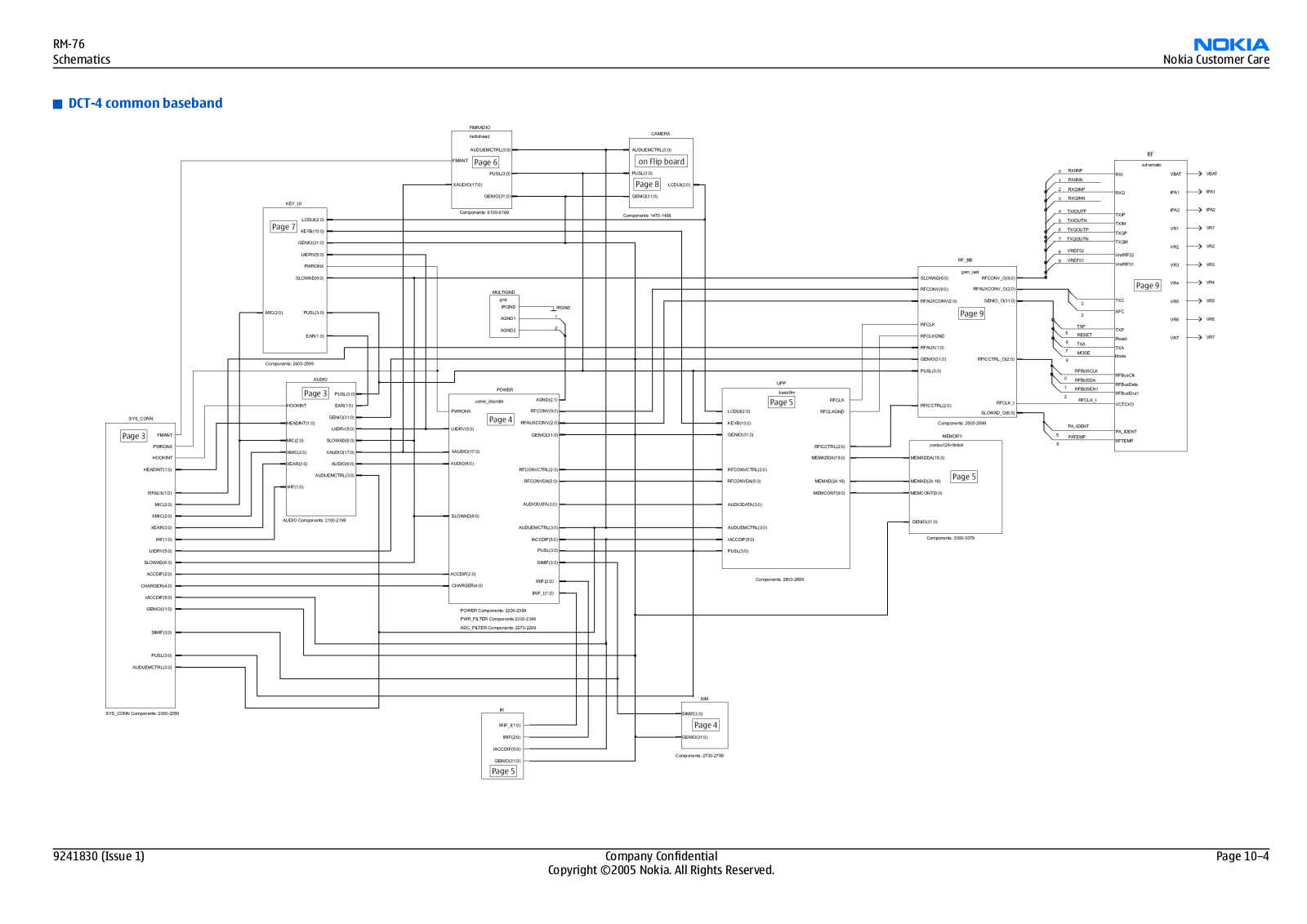 Nokia 6101 Schematics