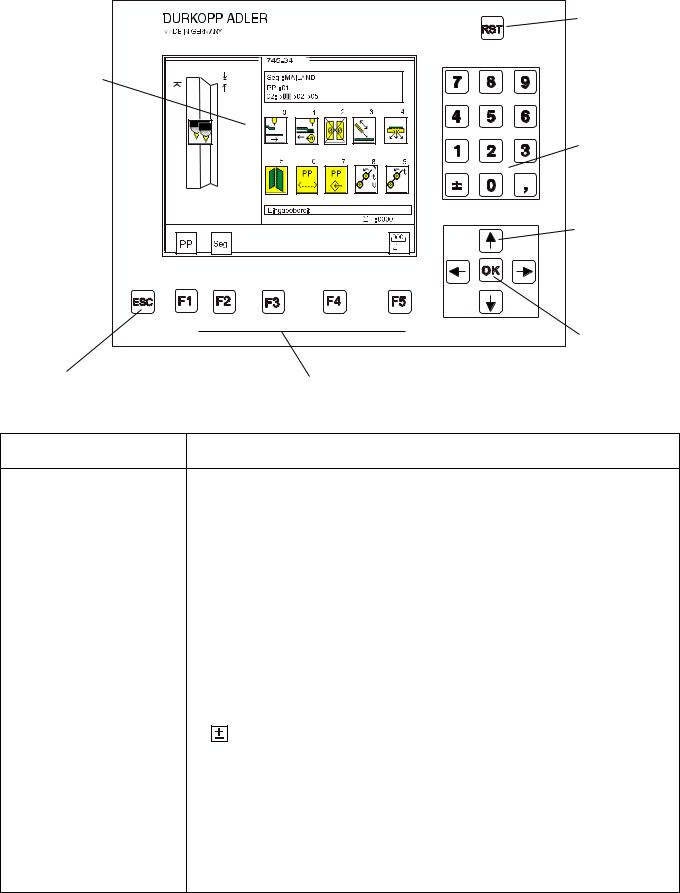 Adler 745-34 Programming Manual