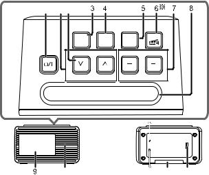 Panasonic RCD8 User Manual